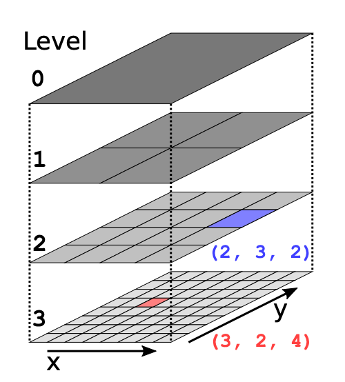 implicit-tiling-small.png