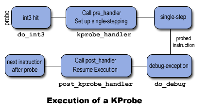 KProbeExecution.png