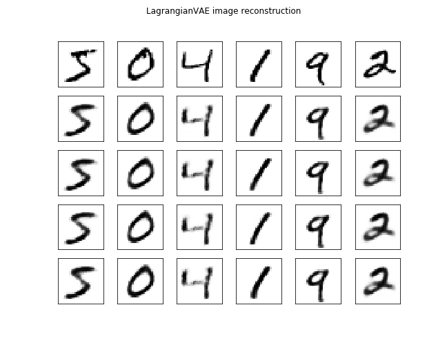 MNIST-lagVAE-reconstructions.png