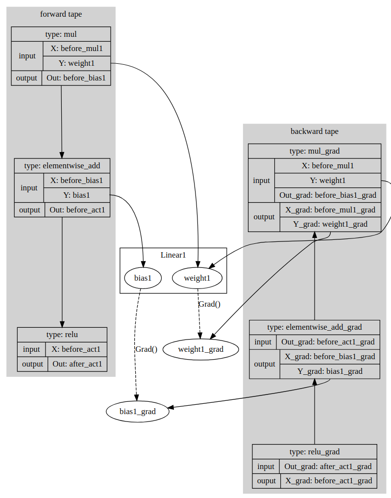 computation_graph.png