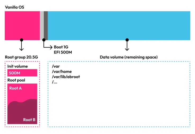 lvm-partitioning-structure.png