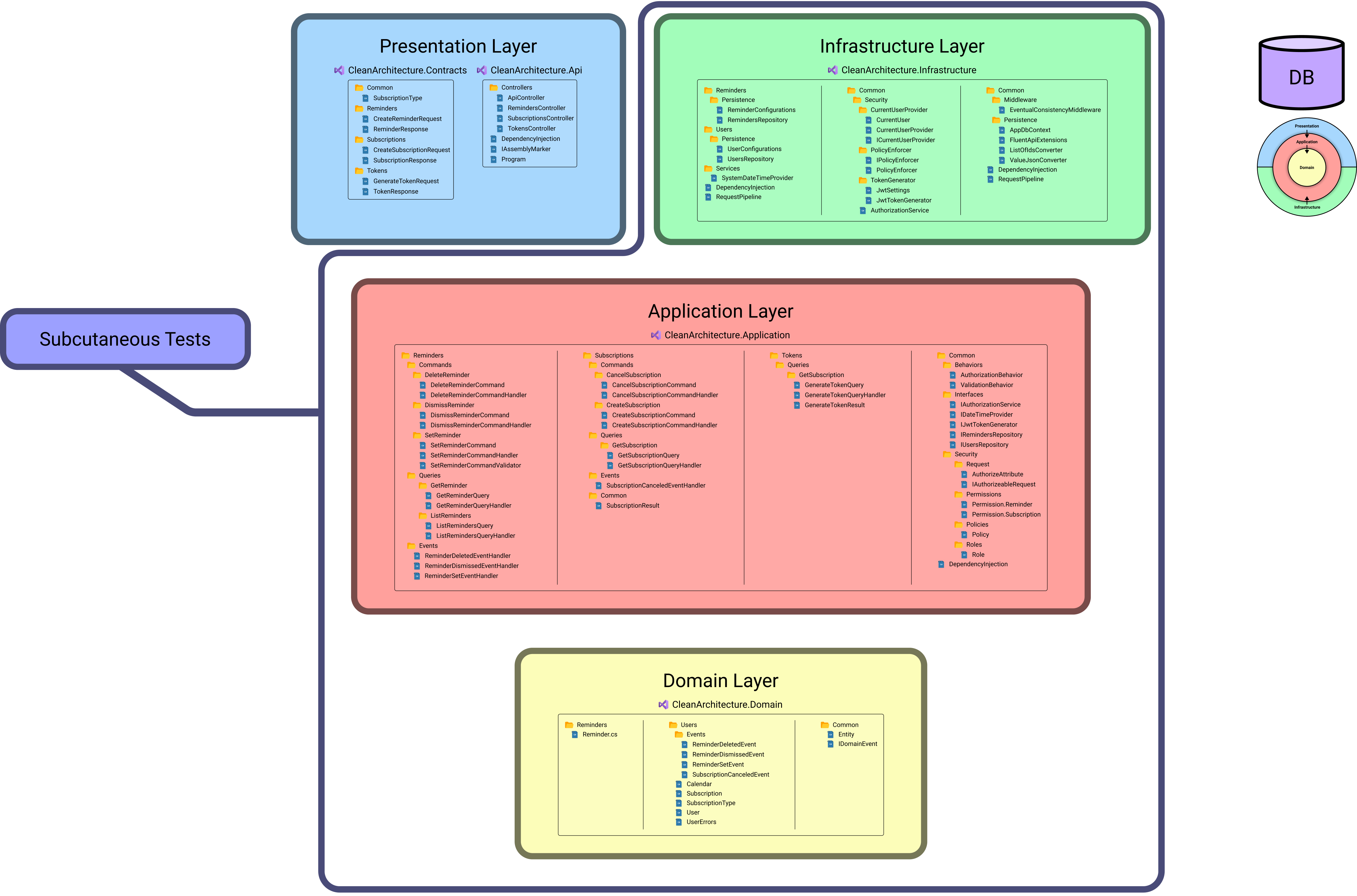 Clean Architecture Template Subcutaneous Tests.png