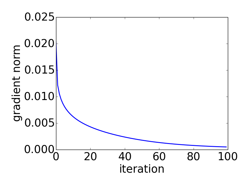 gradient_norm.png