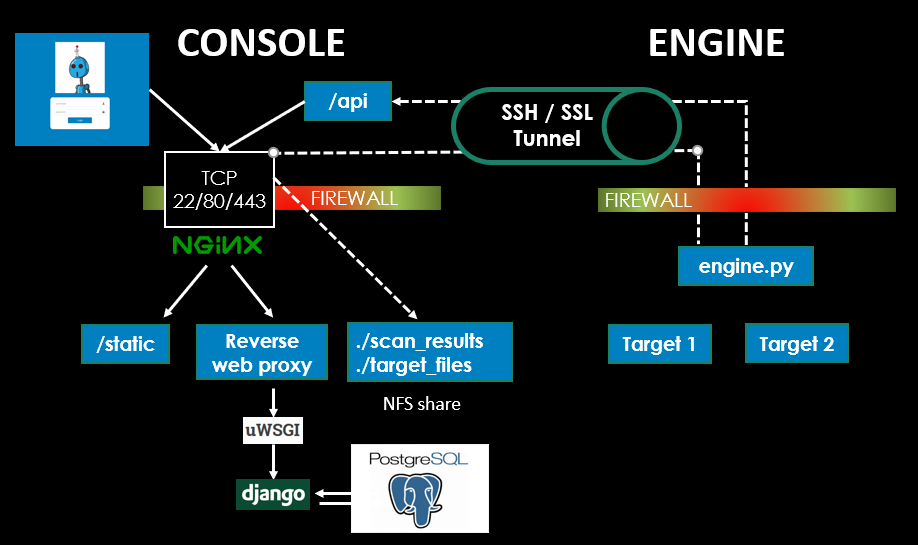 scantron_architecture_overview.png