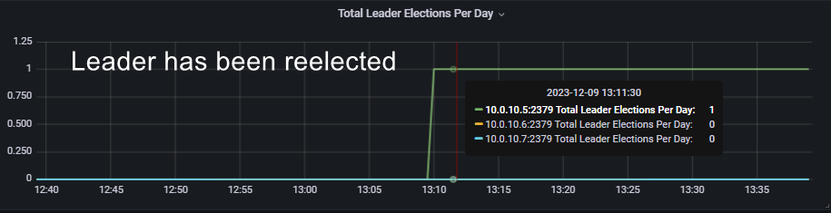 etcd_grafana.png