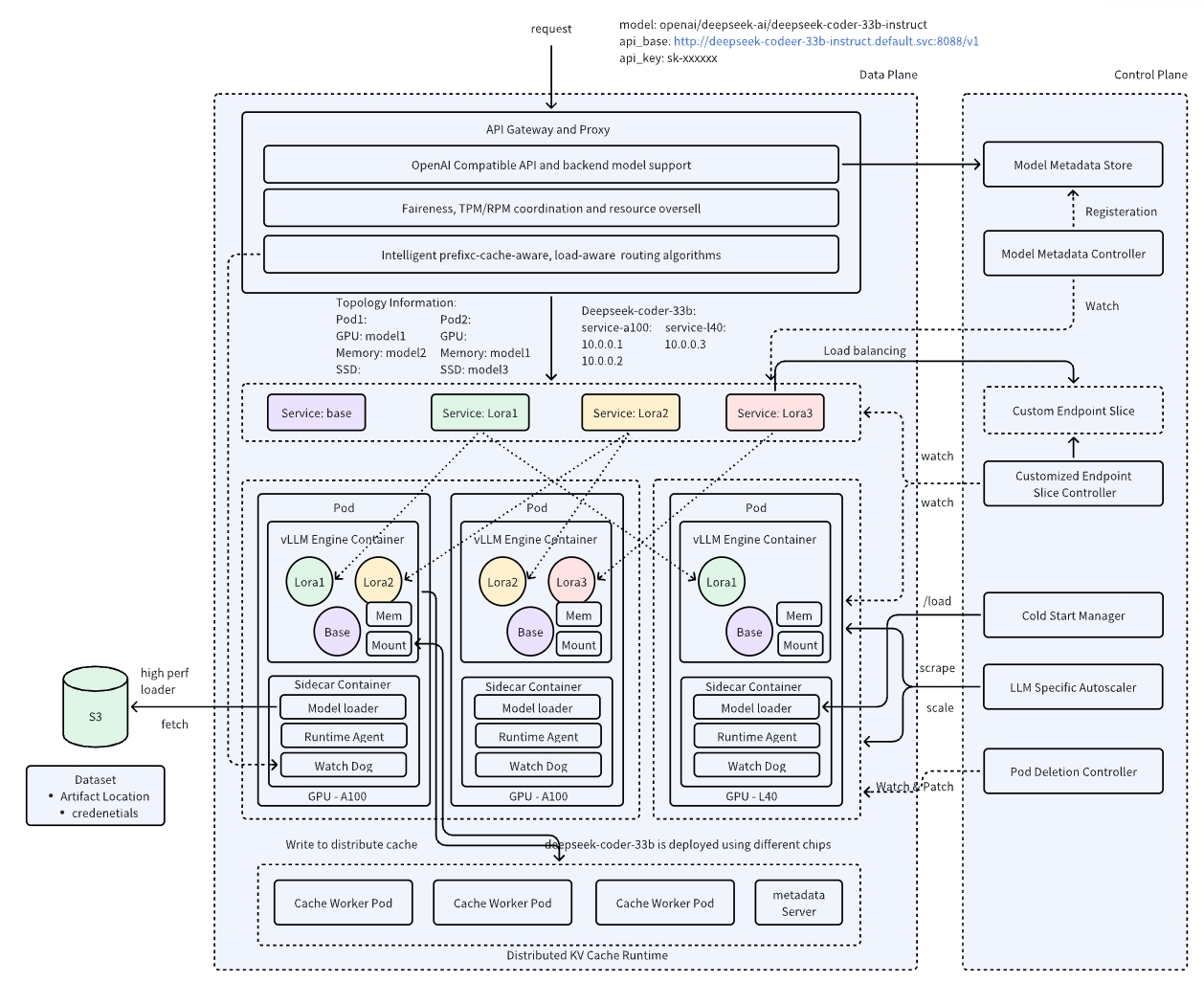 aibrix-architecture-v1.jpeg