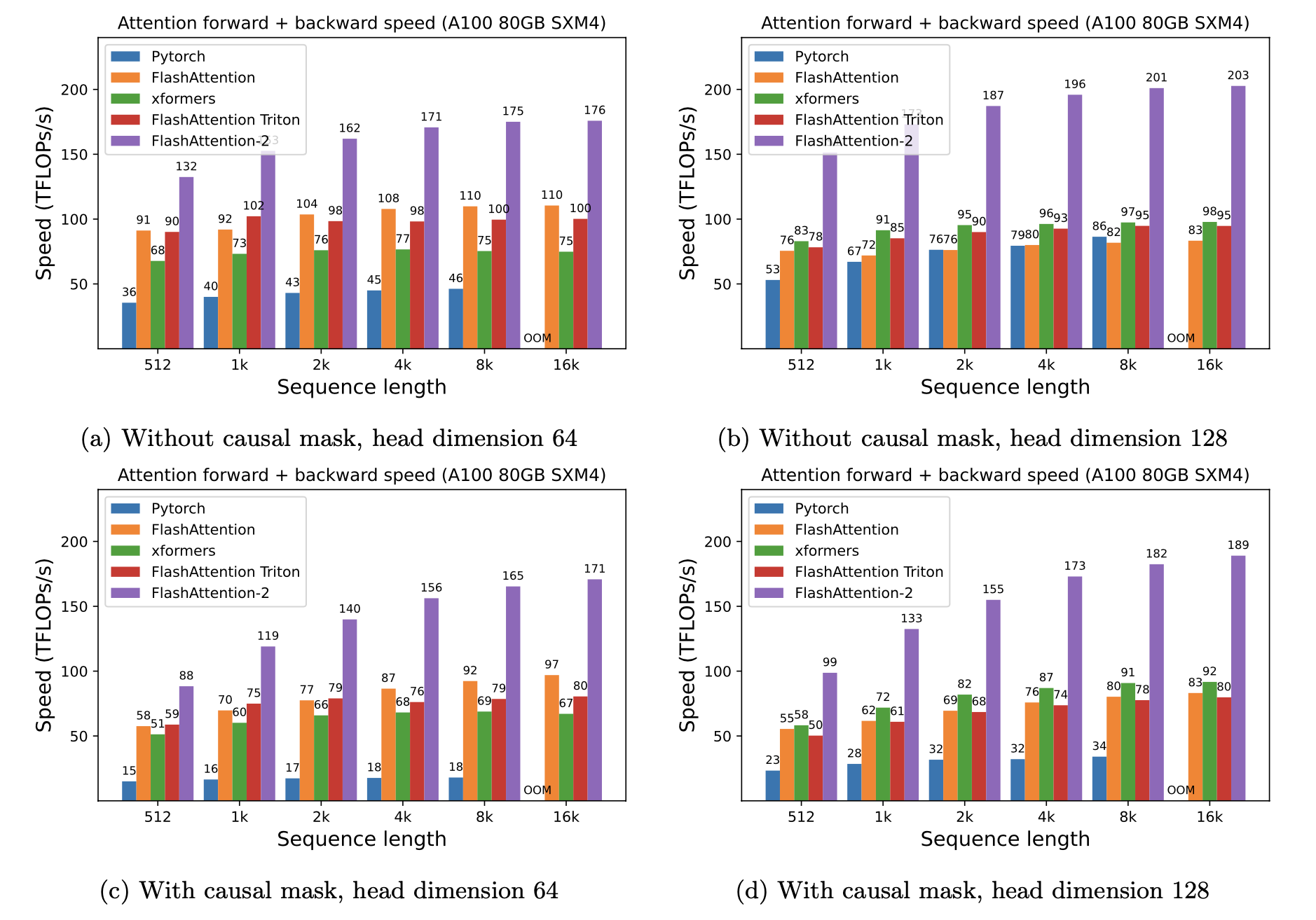 flash2_a100_fwd_bwd_benchmark.png