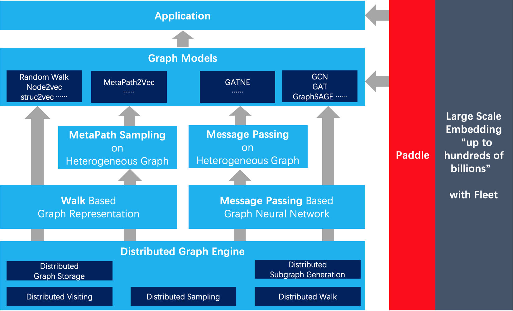 framework_of_pgl.png