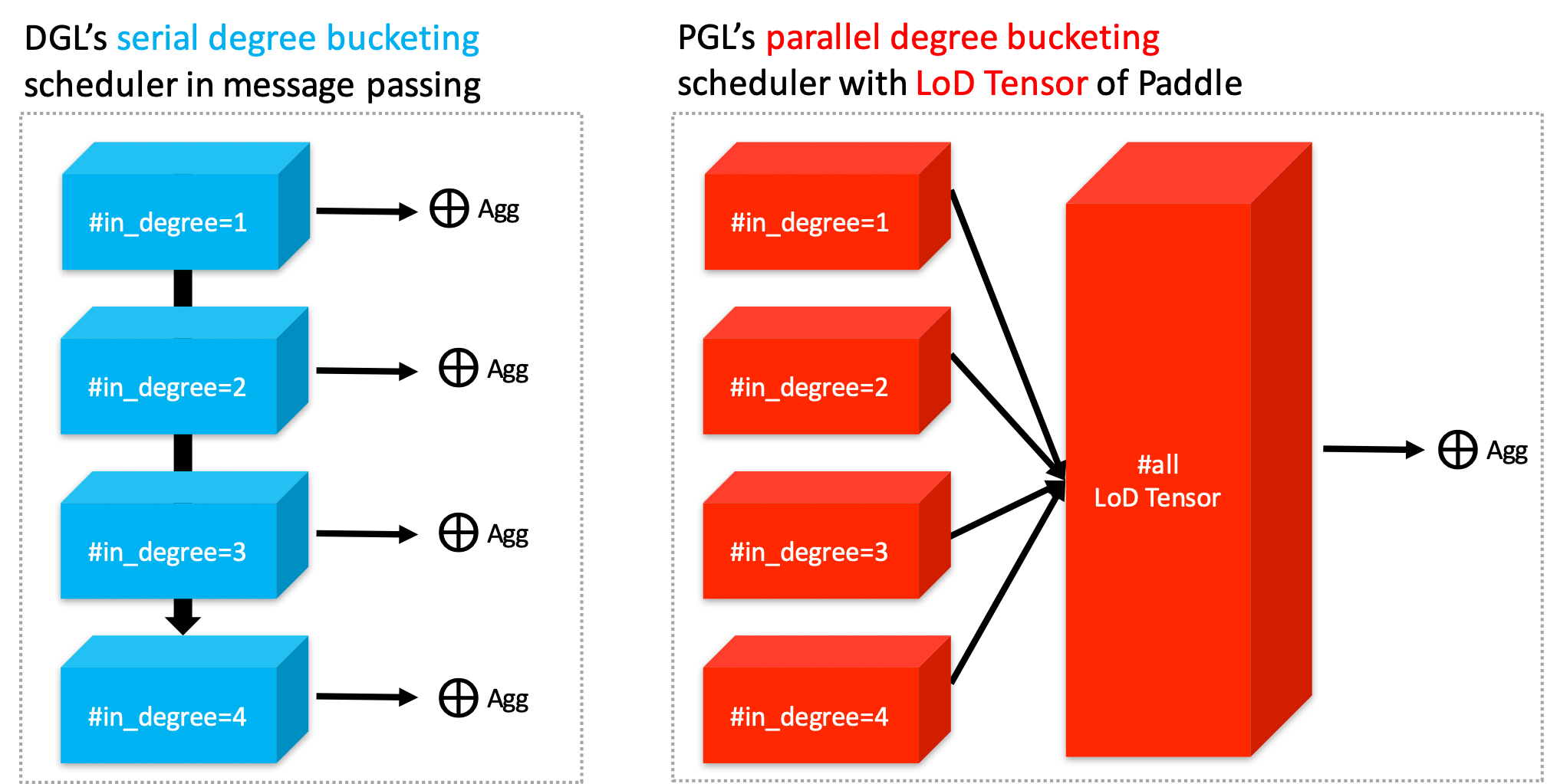 parallel_degree_bucketing.png